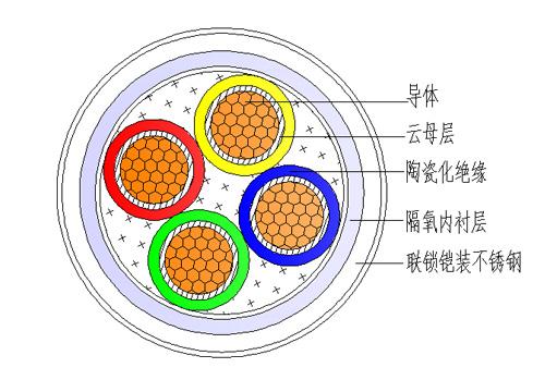 HFTGB簡(jiǎn)介圖 HFTGB簡(jiǎn)介圖